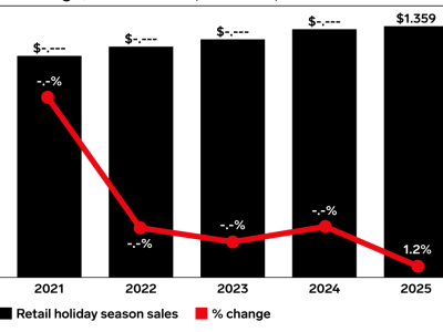 2025黑五营销终极指南：12大策略详解与3个致命误区