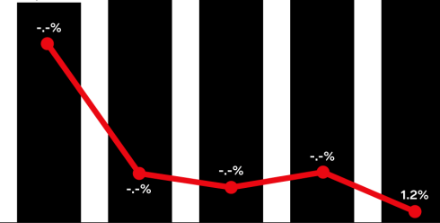 2025黑五营销终极指南：12大策略详解与3个致命误区