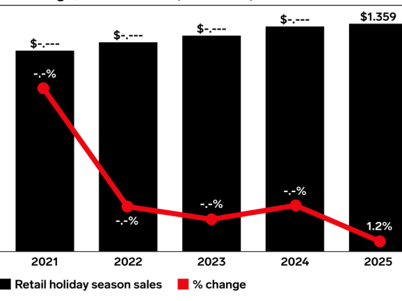 2025黑五营销终极指南：12大策略详解与3个致命误区