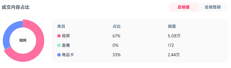 图片 TikTok双榜第一!这款“黑马”7天狂卖3.36万件