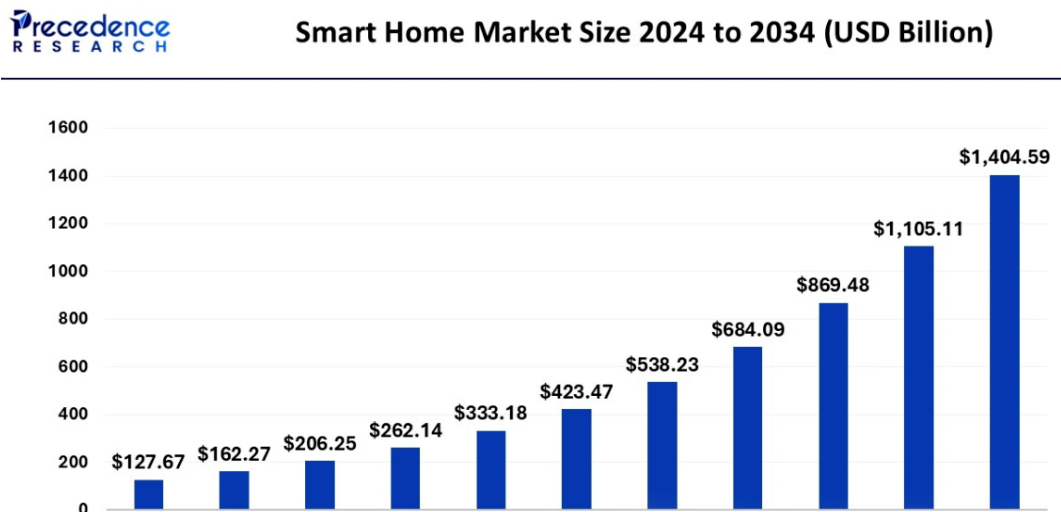 从车库到5亿营收:Pura如何用智能香薰撬动北美市场?