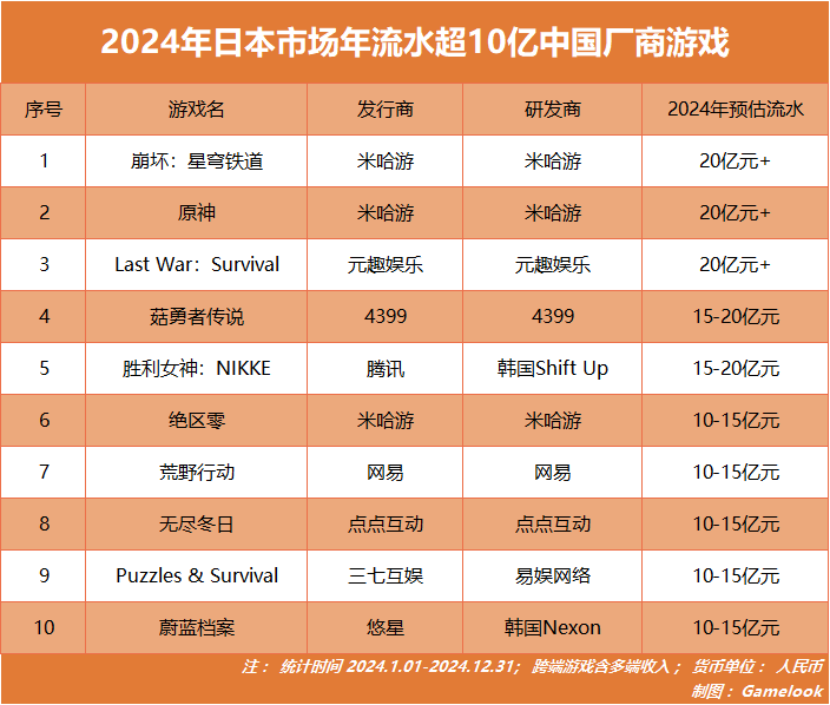 图片 从TGS到收入榜:中国游戏如何打破日本市场壁垒?