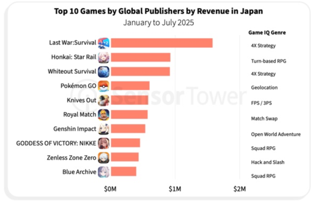 图片 从TGS到收入榜:中国游戏如何打破日本市场壁垒?