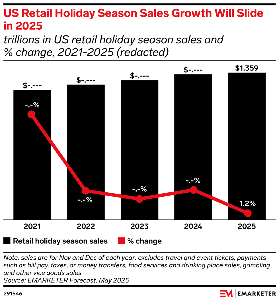 图片 2025黑五营销终极指南:12大策略详解与3个致命误区