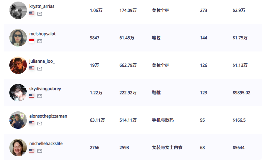 图片 6个塑料瓶造出2300万美元!VIVAIA的环保时尚出海密码