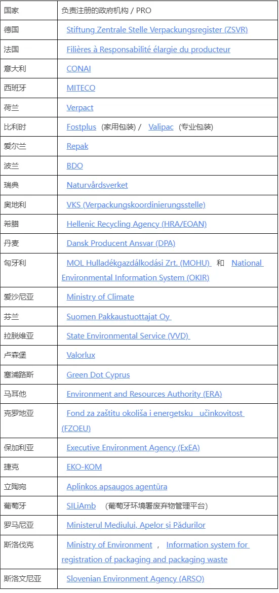 未注册将禁售+罚款+限流——欧盟PPWR包装法下阿里巴巴国际站商家合规行动与避坑指南