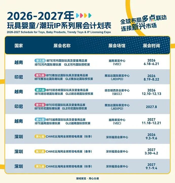 IBTE国际玩具婴童展入选《2026年度第一批台州市重点商务展会目录》!一起看看参展IBTE有什么优势吧!