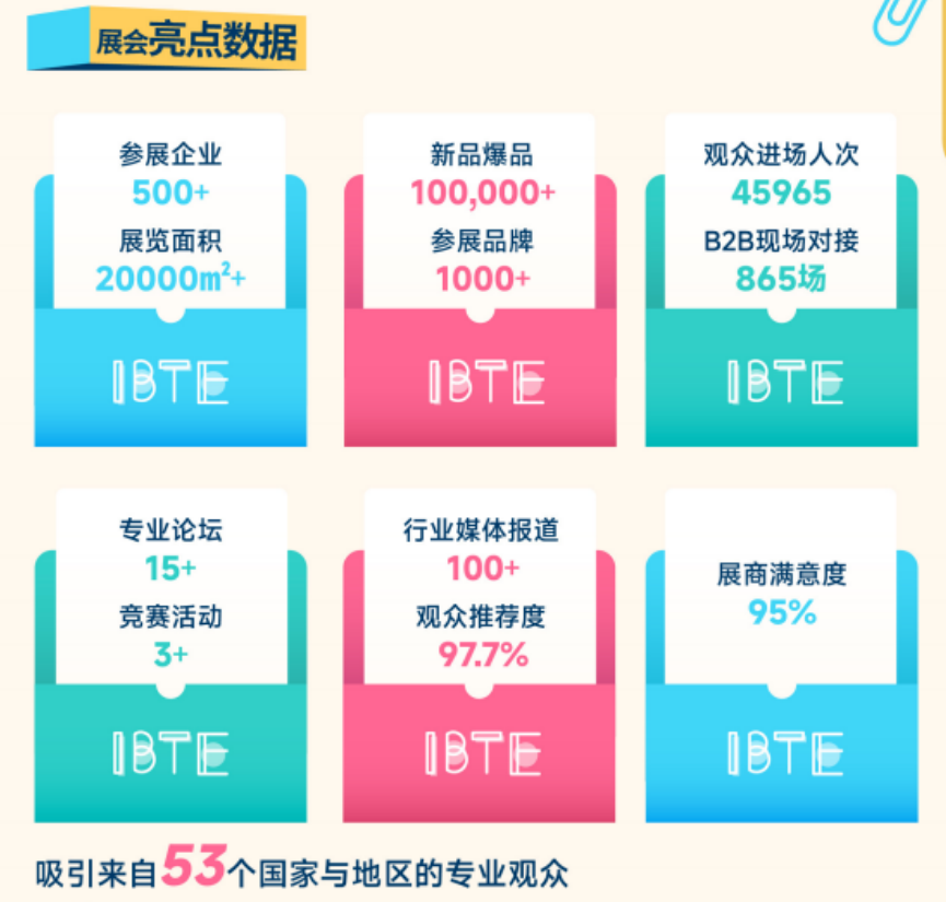 IBTE 全球第六・东南亚第一!IBTE 2026 雅加达国际玩具及婴童用品展,为什么值得参加?
