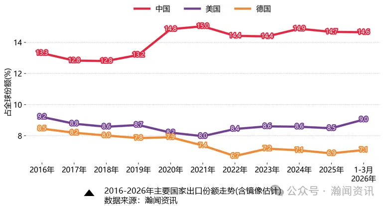 2026年1—4月外贸数据解读