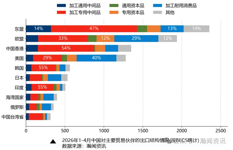 2026年1—4月外贸数据解读