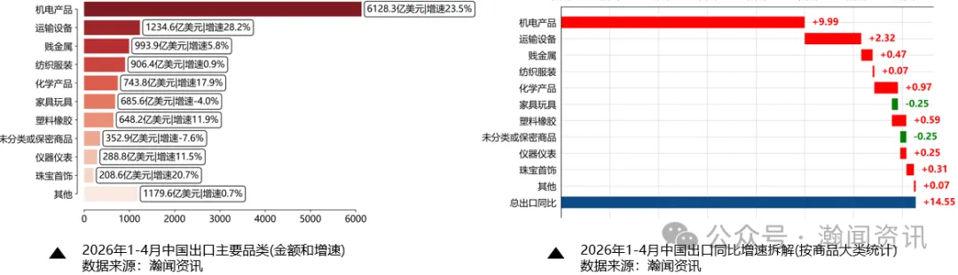 2026年1—4月外贸数据解读