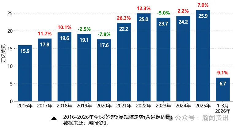 2026年1—4月外贸数据解读
