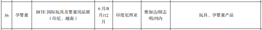 IBTE国际玩具婴童展入选《2026年度第一批台州市重点商务展会目录》!一起看看参展IBTE有什么优势吧!