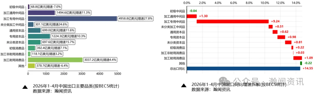 2026年1—4月外贸数据解读