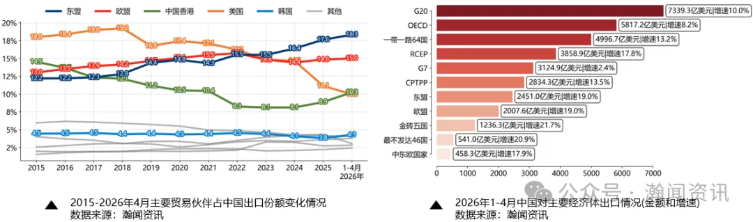 2026年1—4月外贸数据解读