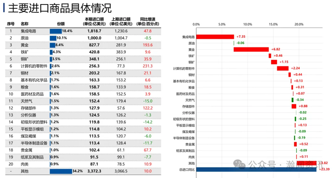 2026年1—4月外贸数据解读