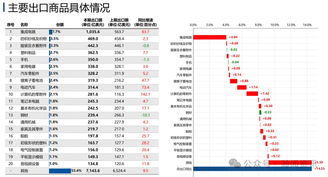 2026年1—4月外贸数据解读