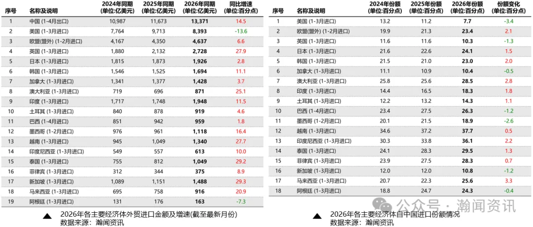 2026年1—4月外贸数据解读