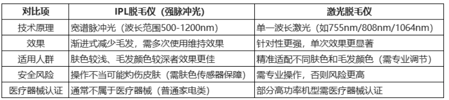 敦煌网规范美容仪器宣传,明确IPL与激光脱毛仪发布要求