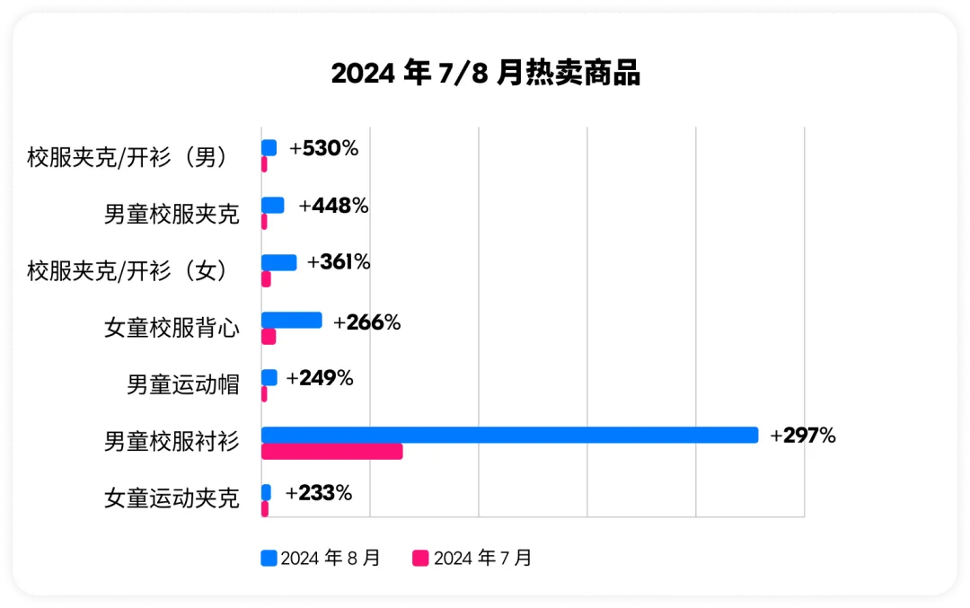 Ozon跨境电商开学季选品指南：从个性化文具到功能鞋履的6大黄金类目