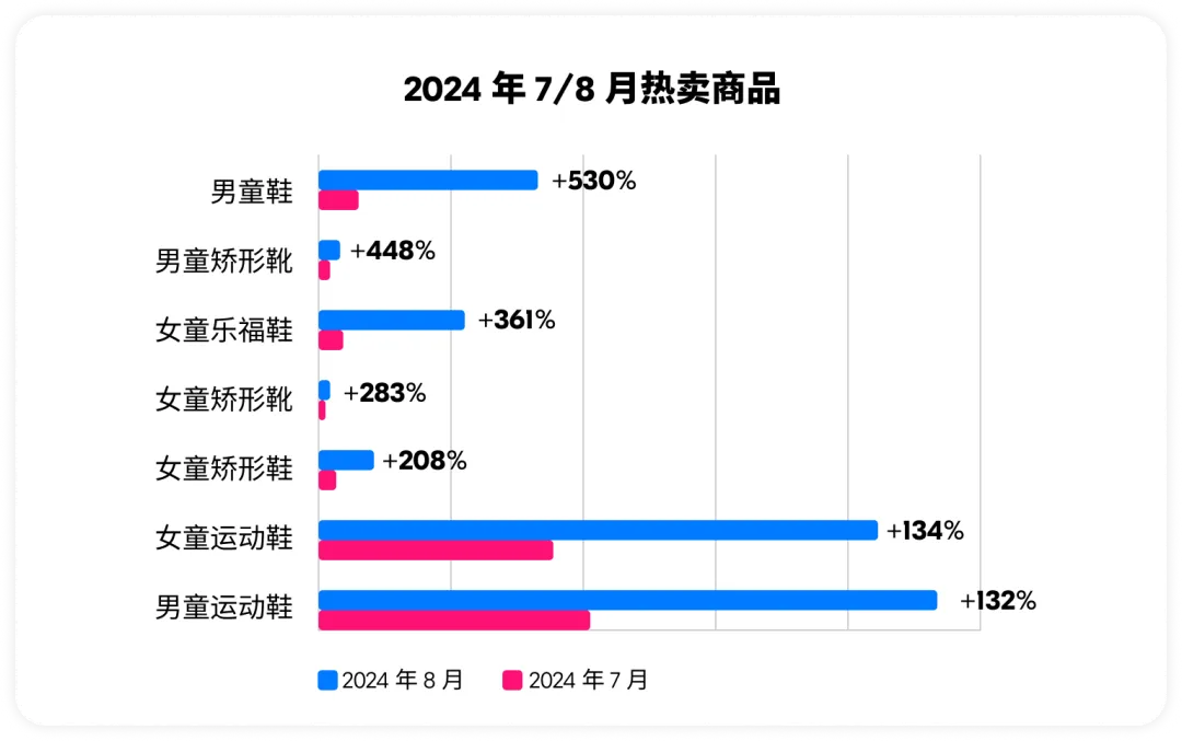 Ozon跨境电商开学季选品指南：从个性化文具到功能鞋履的6大黄金类目