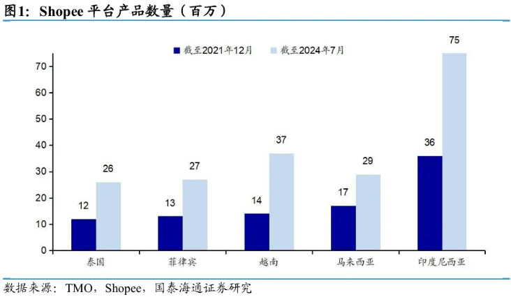 不得不看|东南亚电商产业研究分析！