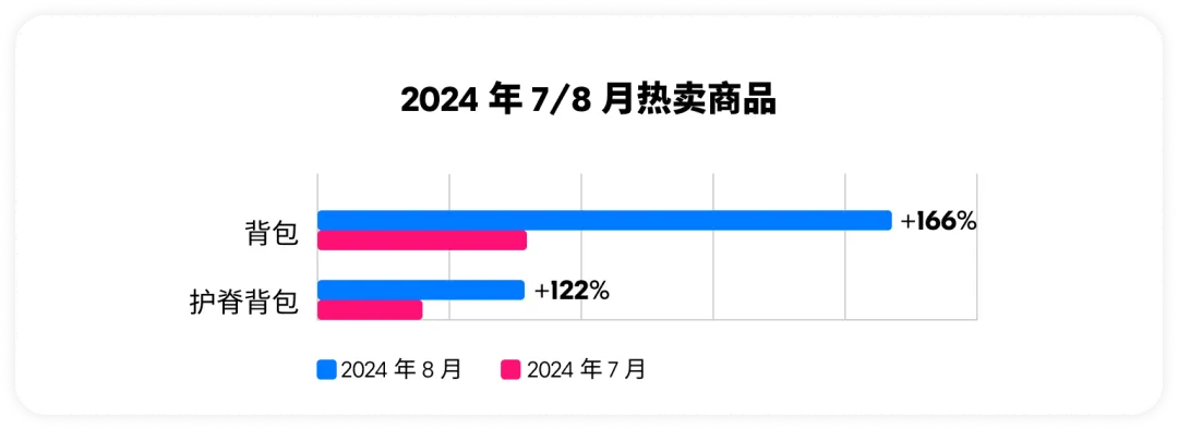 Ozon跨境电商开学季选品指南：从个性化文具到功能鞋履的6大黄金类目