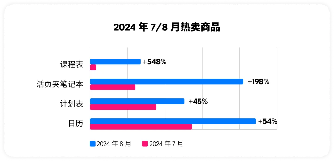 Ozon跨境电商开学季选品指南：从个性化文具到功能鞋履的6大黄金类目