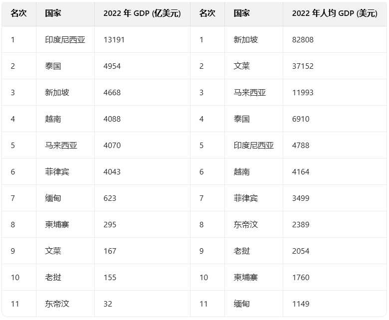 2025年的东南亚市场，是机遇与挑战并存的优质赛道！