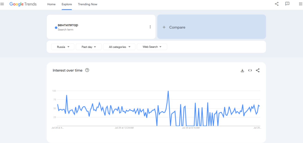 谷歌趋势的数据监测情况 俄罗斯高温催生降温产品热销,中国卖家应该从中学习到的运营启示!