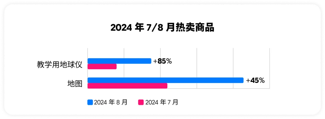 Ozon跨境电商开学季选品指南：从个性化文具到功能鞋履的6大黄金类目