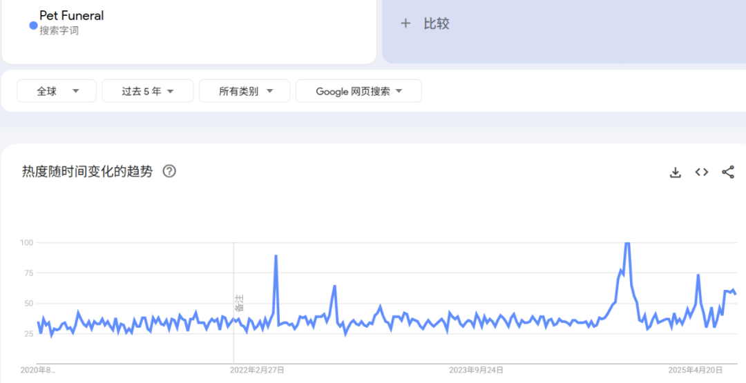 TikTok带火宠物纪念经济：骨灰珠宝、AR墓碑引领千亿蓝海市场