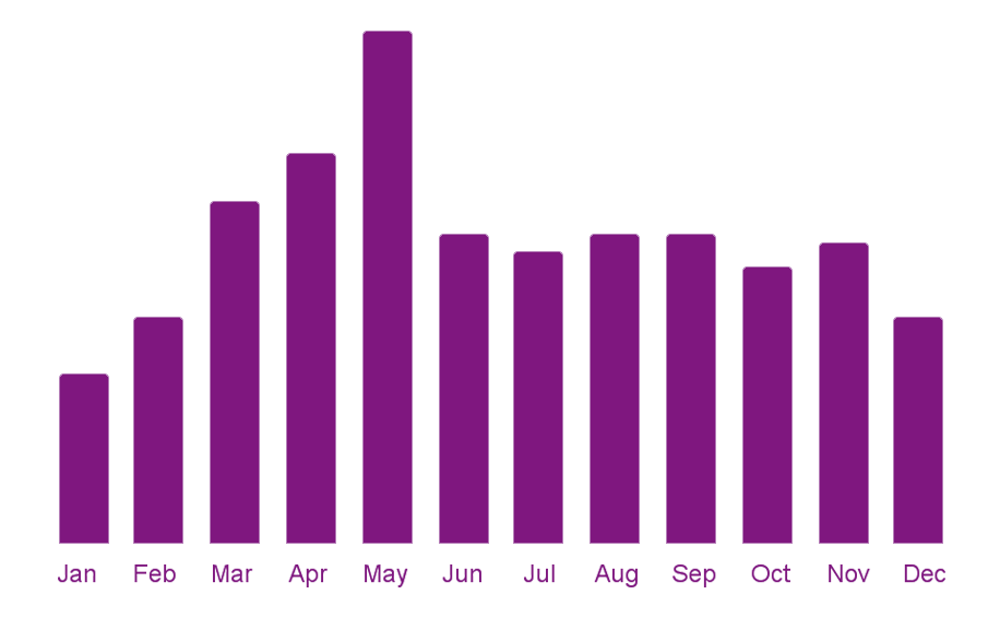 从浴缸到桑拿房：亚太供应链抢占Wayfair35%市场份额 智能SPA设备成庭院经济新引擎