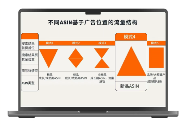 亚马逊欧洲旺季攻略：Vine评论跨站联动+关键词智能翻译 助新品30天破局