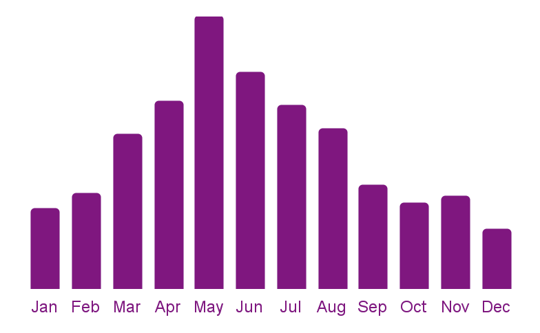 从浴缸到桑拿房：亚太供应链抢占Wayfair35%市场份额 智能SPA设备成庭院经济新引擎