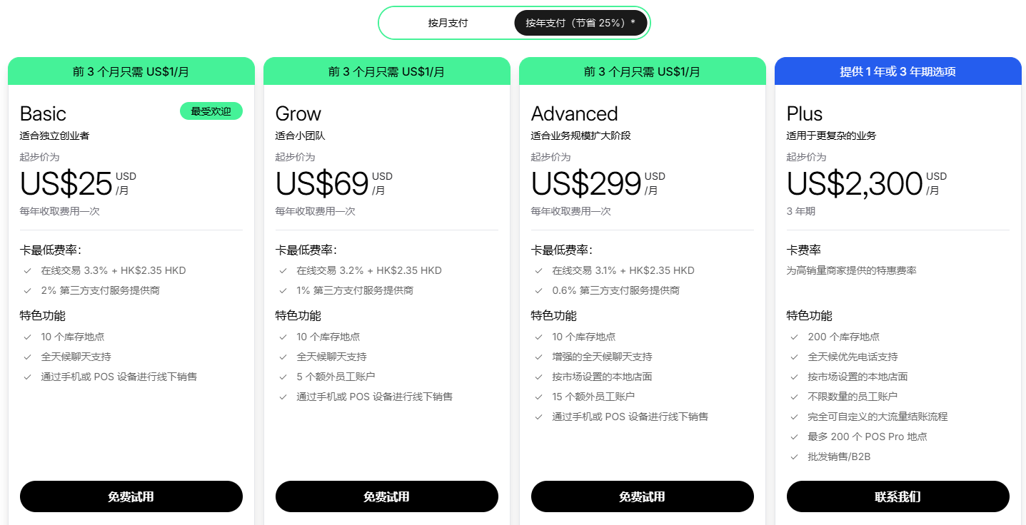 Shopify是什么?在Shopify开店需要多少钱?Shopify新手入门必看
