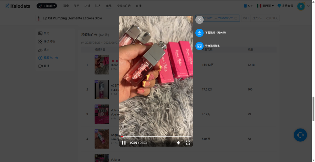 5美元唇油30天卖爆墨西哥：一条22秒短视频创造154万播放 小达人矩阵转化61%