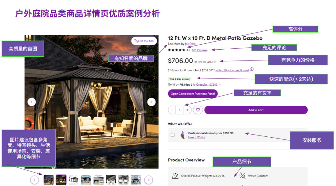 Wayfair户外庭院品类深度报告：凉亭/工具房/廊架三驾马车拉动 亚太供应链抢占$4000高端市场