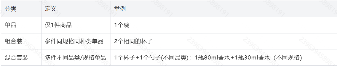 Temu卖家中心怎么上架商品？Temu商品上架流程