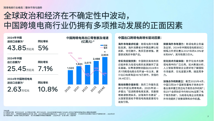 凯度联合Meta发布《2025出口跨境电商DTC全阶段营销制胜白皮书》