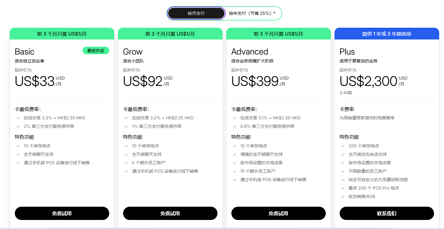 Shopify是什么?在Shopify开店需要多少钱?Shopify新手入门必看