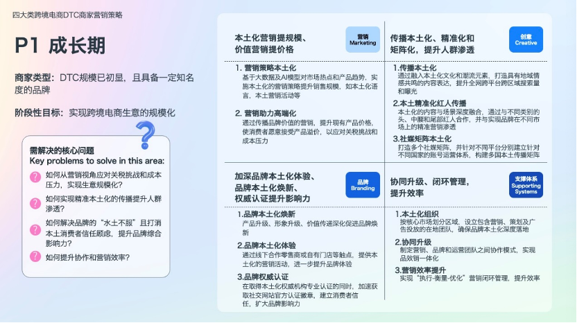 凯度联合Meta发布《2025出口跨境电商DTC全阶段营销制胜白皮书》