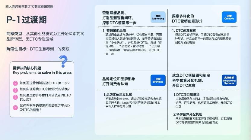 凯度联合Meta发布《2025出口跨境电商DTC全阶段营销制胜白皮书》
