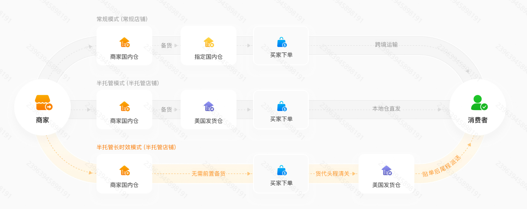 Temu Y2模式是什么?Temu半托管长时效模式开通流程详解