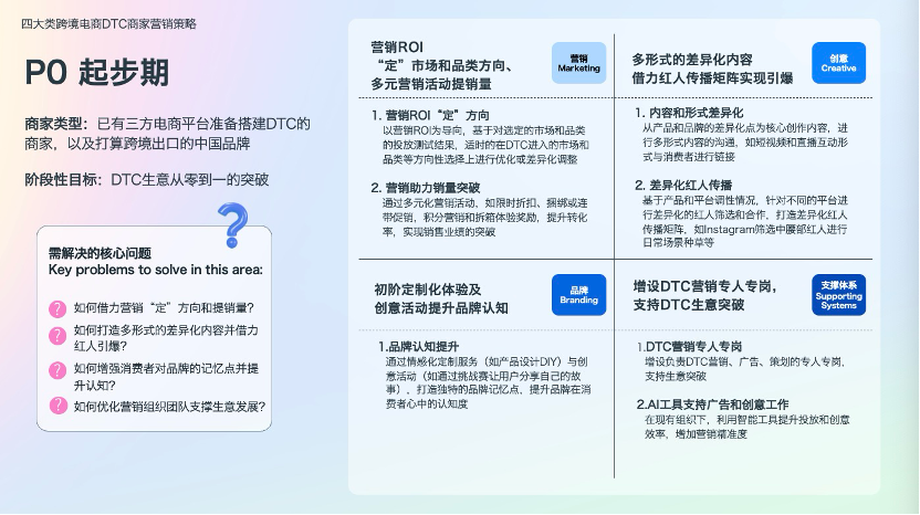 凯度联合Meta发布《2025出口跨境电商DTC全阶段营销制胜白皮书》