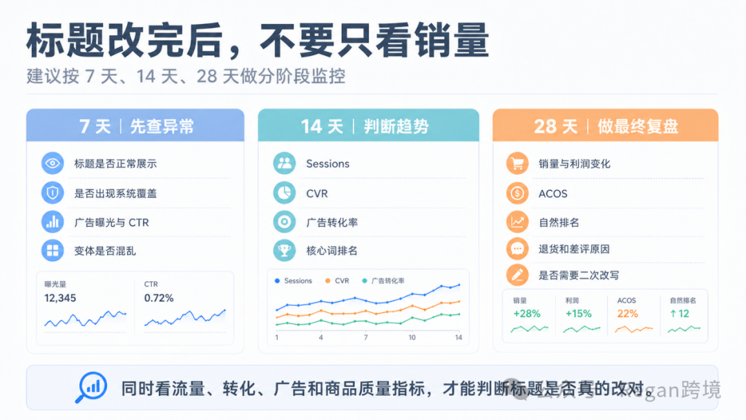 图片 【万字新规干货】亚马逊标题75字符完整拆解
