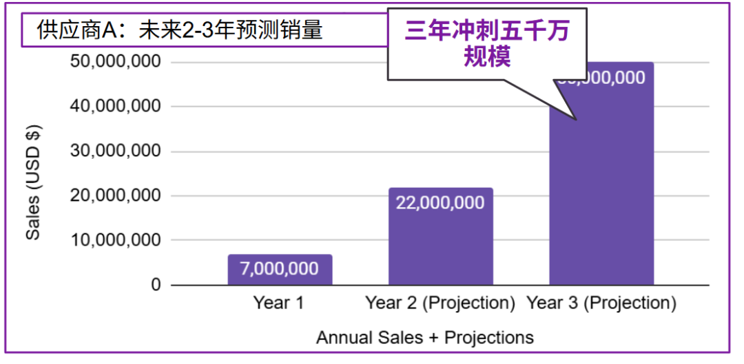 图片 从入驻到规模化:一文看懂新晋功能性床品卖家“月销破万件”的可复制模型