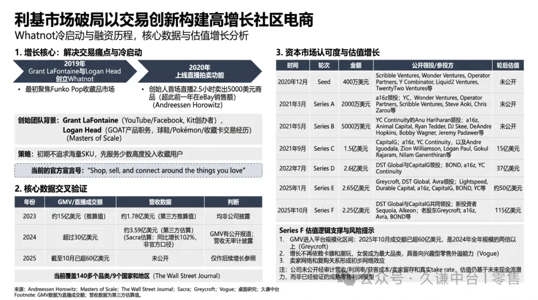 图片 直播拍卖收藏卡,这家公司四年估值翻七倍