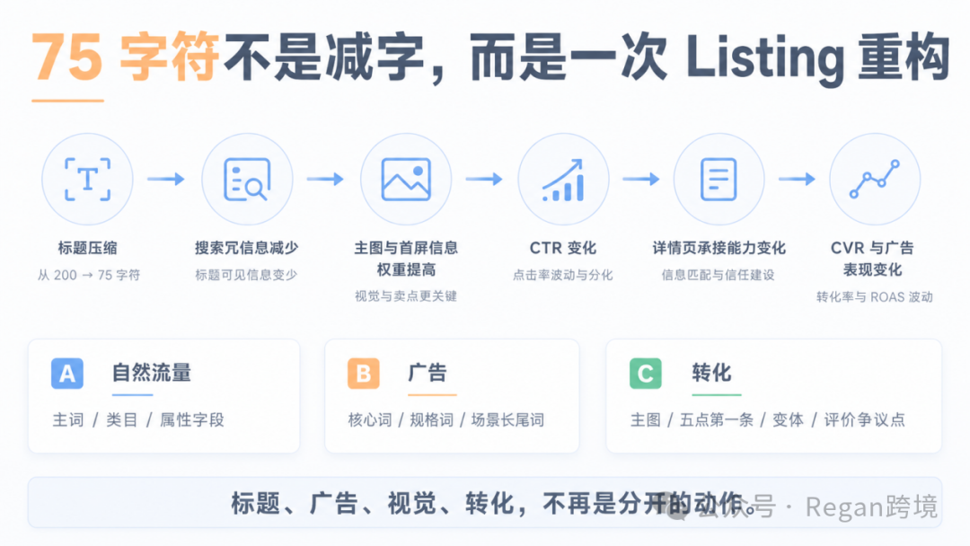 图片 【万字新规干货】亚马逊标题75字符完整拆解