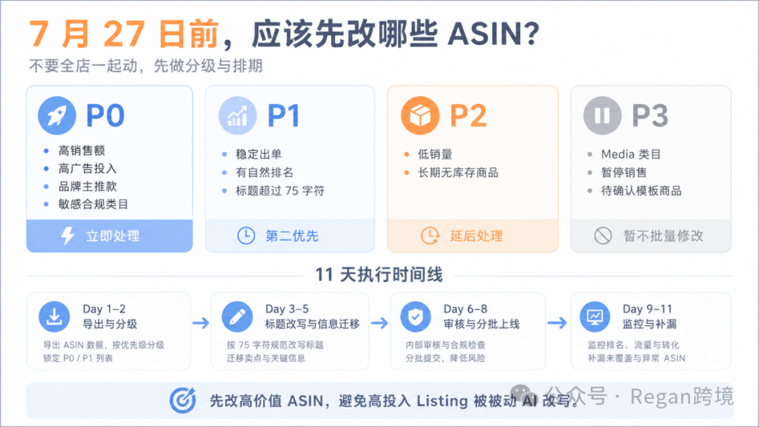 图片 【万字新规干货】亚马逊标题75字符完整拆解